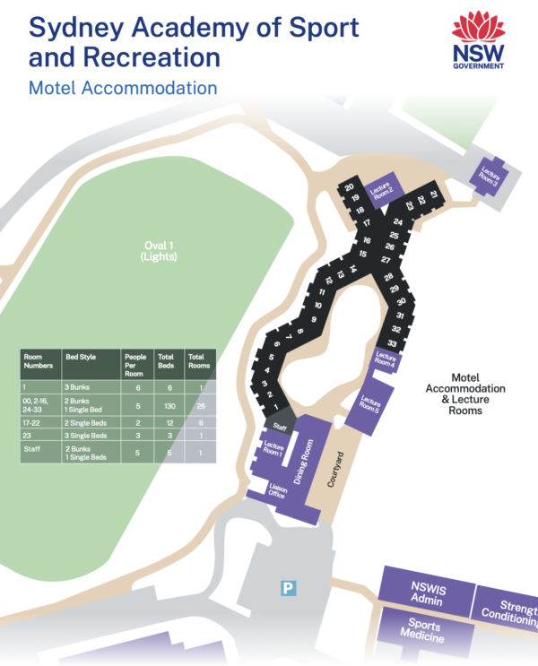 Sydney Academy of Sports Motel - 3 night meals & accom package - Image 4
